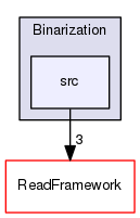 Modules/Binarization/src