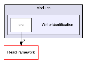 Modules/WriterIdentification