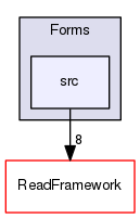 Modules/Forms/src