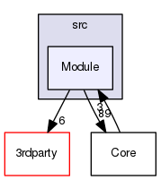 /srv/ReadFramework/src/Module