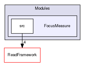 Modules/FocusMeasure