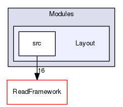 Modules/Layout