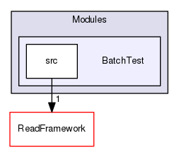 Modules/BatchTest