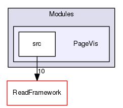 Modules/PageVis