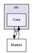 /srv/ReadFramework/src/Core