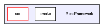 /srv/ReadFramework