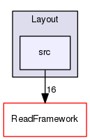 Modules/Layout/src