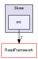 Modules/Skew/src