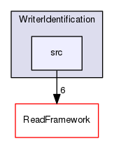 Modules/WriterIdentification/src