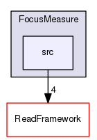 Modules/FocusMeasure/src