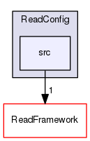 Modules/ReadConfig/src