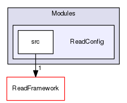 Modules/ReadConfig