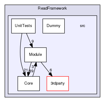 /srv/ReadFramework/src