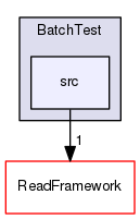 Modules/BatchTest/src