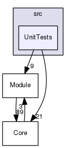 /srv/ReadFramework/src/UnitTests