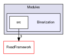 Modules/Binarization