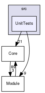 src/UnitTests