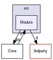 src/Module